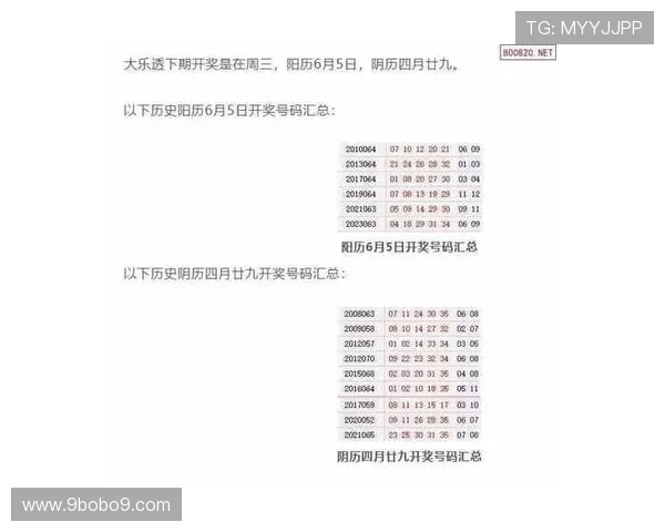 大乐透开奖号码查询最新结果公布